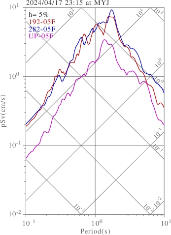sv graph