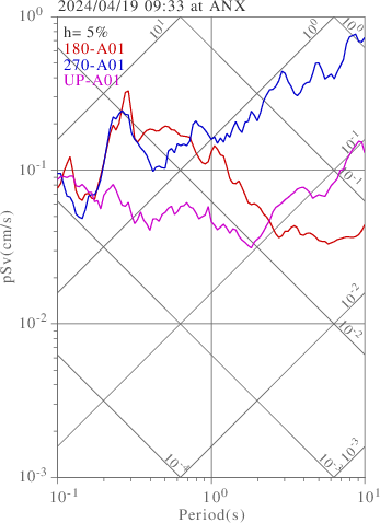 sv graph
