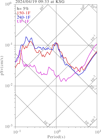 sv graph