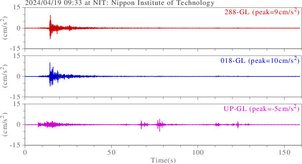 waveform