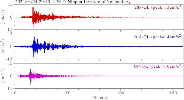 waveform