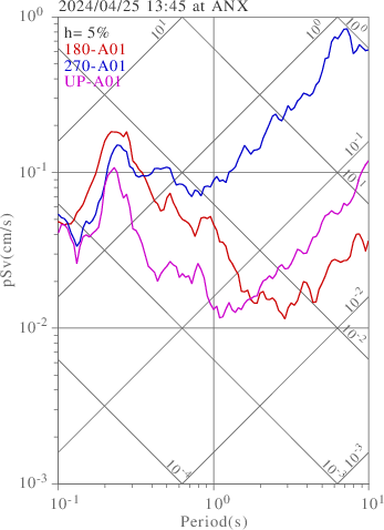 sv graph