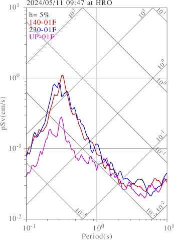 sv graph