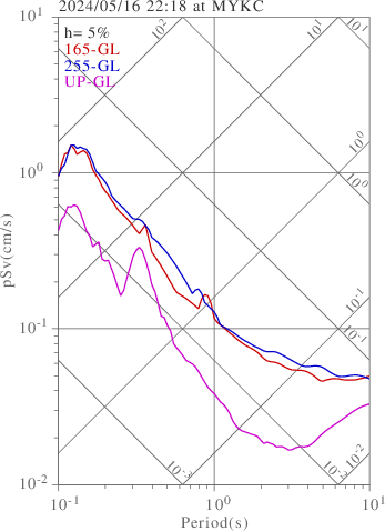 sv graph