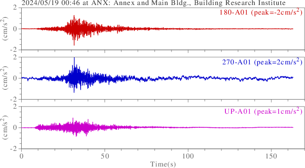 waveform