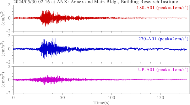 waveform