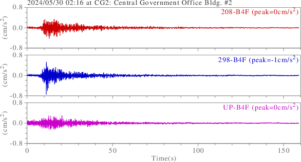 waveform