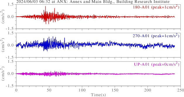 waveform