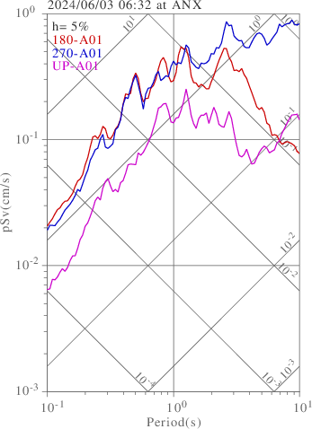 sv graph