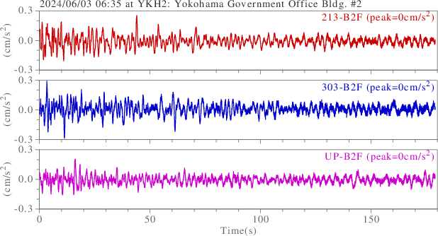 waveform