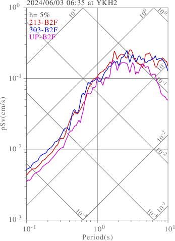 sv graph