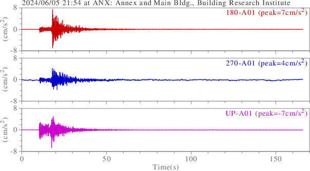waveform