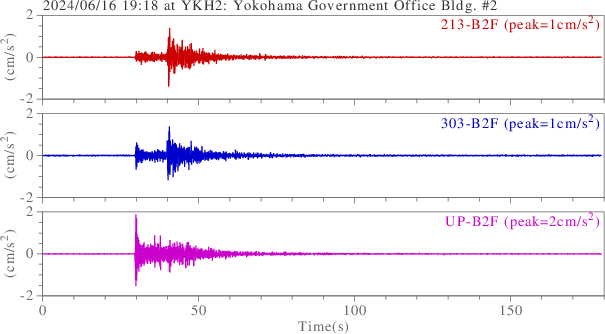 waveform