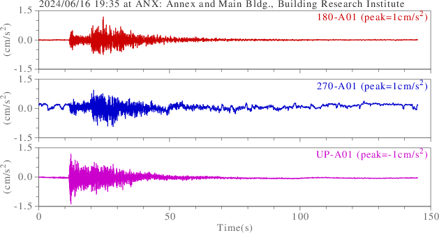 waveform