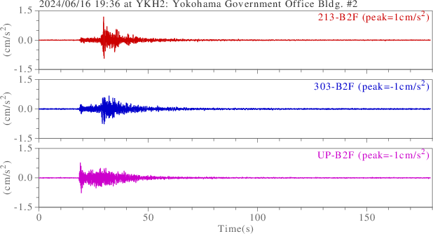 waveform