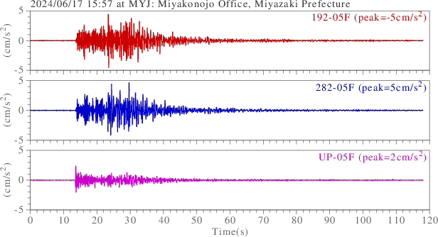 waveform