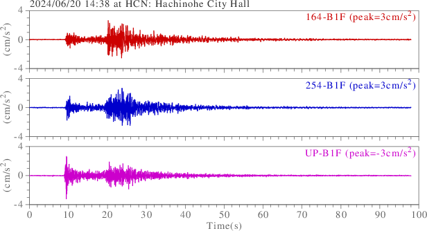 waveform