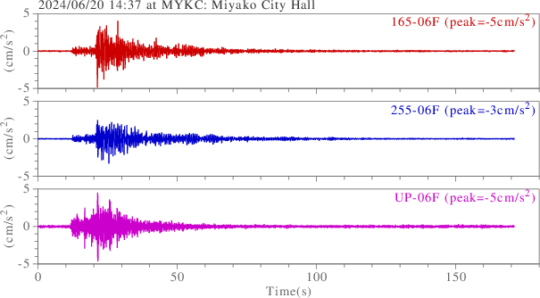 waveform