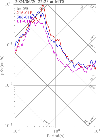 sv graph
