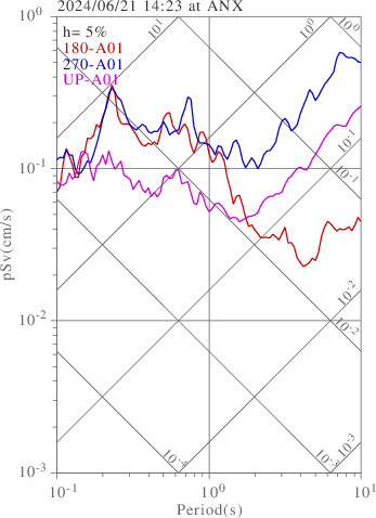 sv graph
