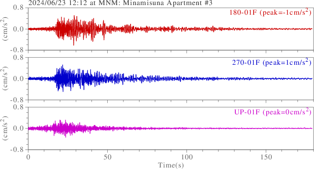 waveform