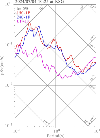 sv graph