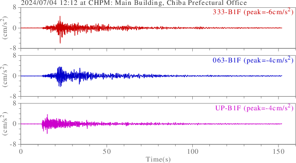 waveform