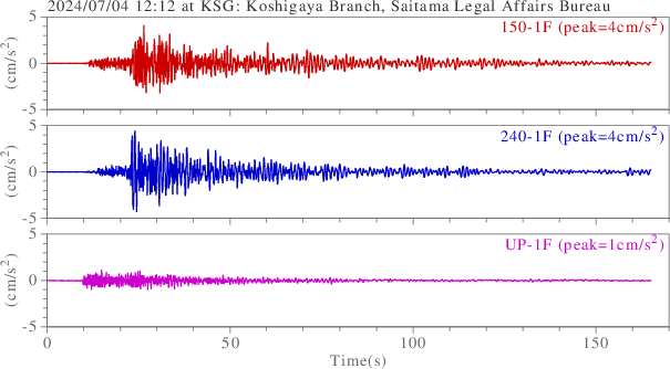 waveform