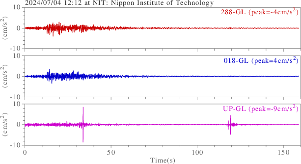 waveform
