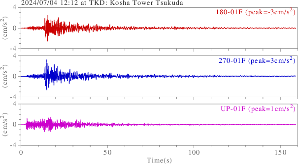 waveform