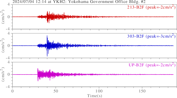 waveform