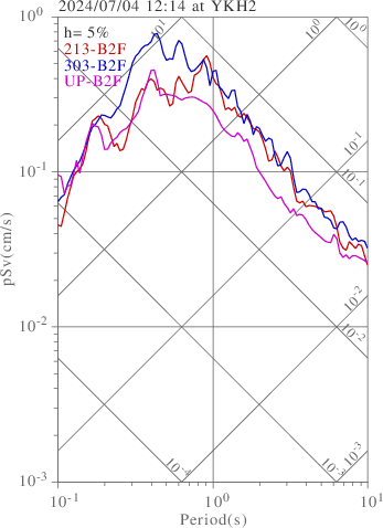 sv graph