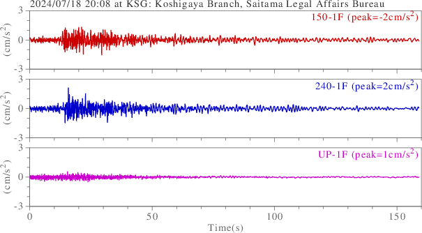 waveform