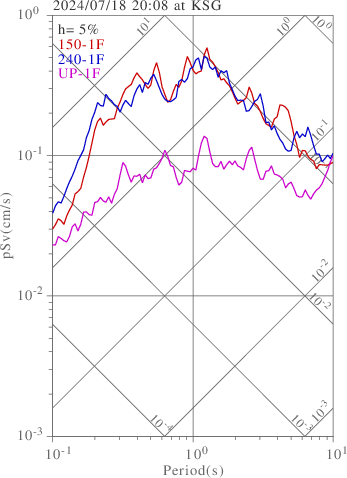 sv graph