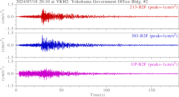 waveform