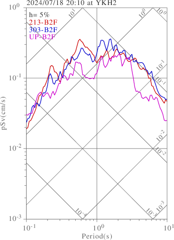 sv graph