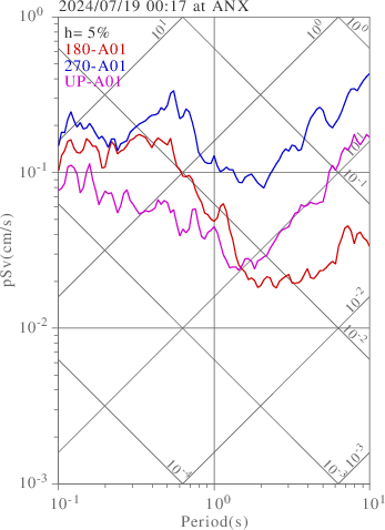 sv graph