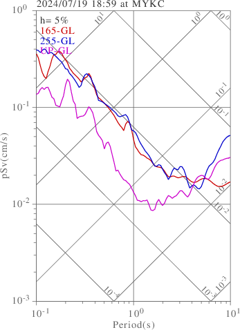 sv graph