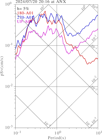 sv graph