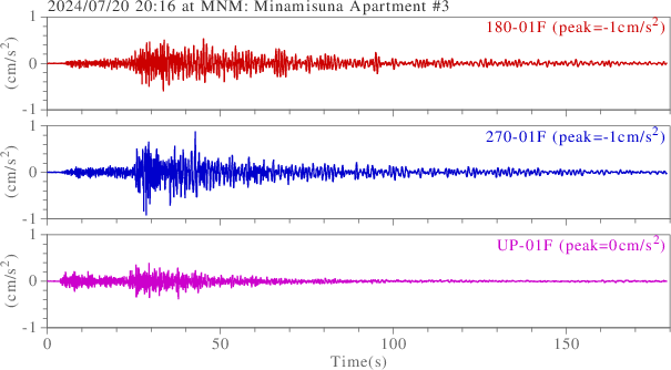 waveform