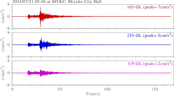 waveform