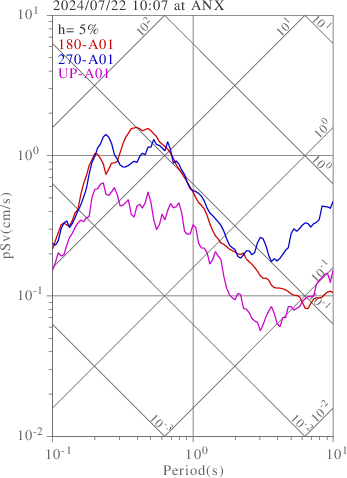 sv graph