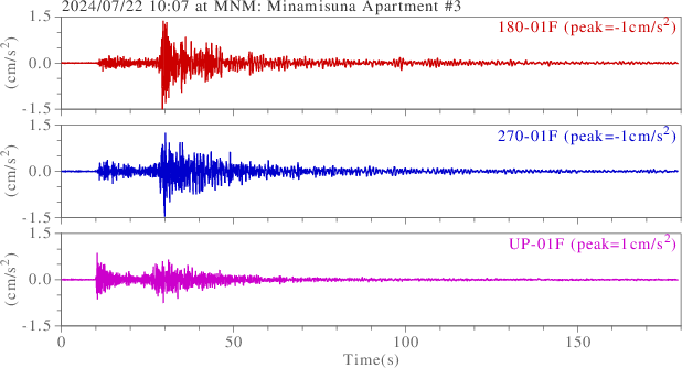 waveform