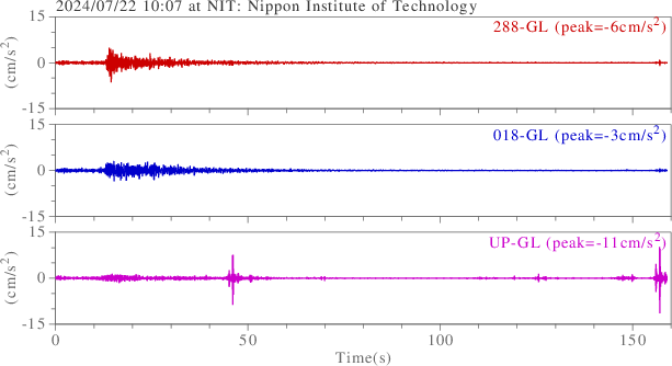 waveform
