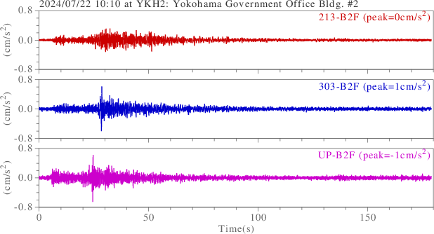 waveform