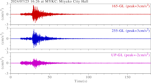 waveform
