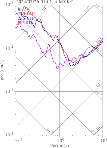 sv graph
