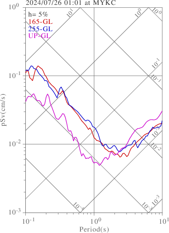 sv graph