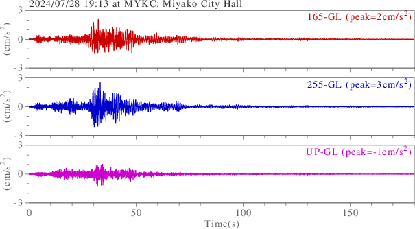 waveform