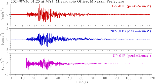 waveform